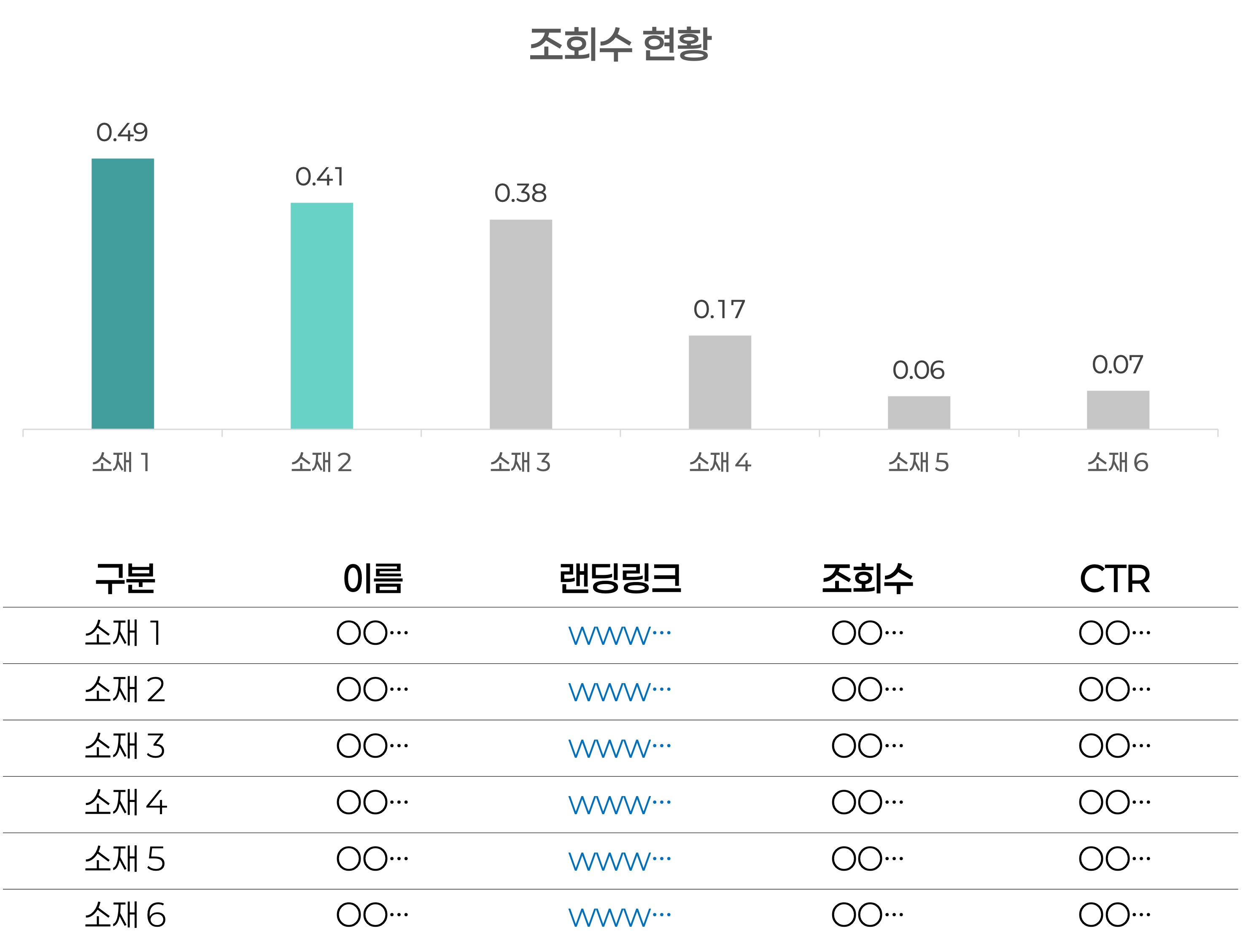 브랜드관 이용정보